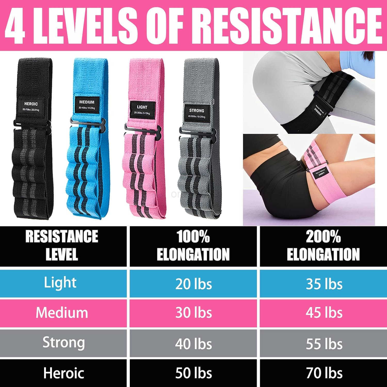 Adjustable Fabric Resistance Bands for Squats Glutes Legs 5 Levels of Customizable Size Width Tension NonSlip Booty Bands for Men and Women Pilates Yo