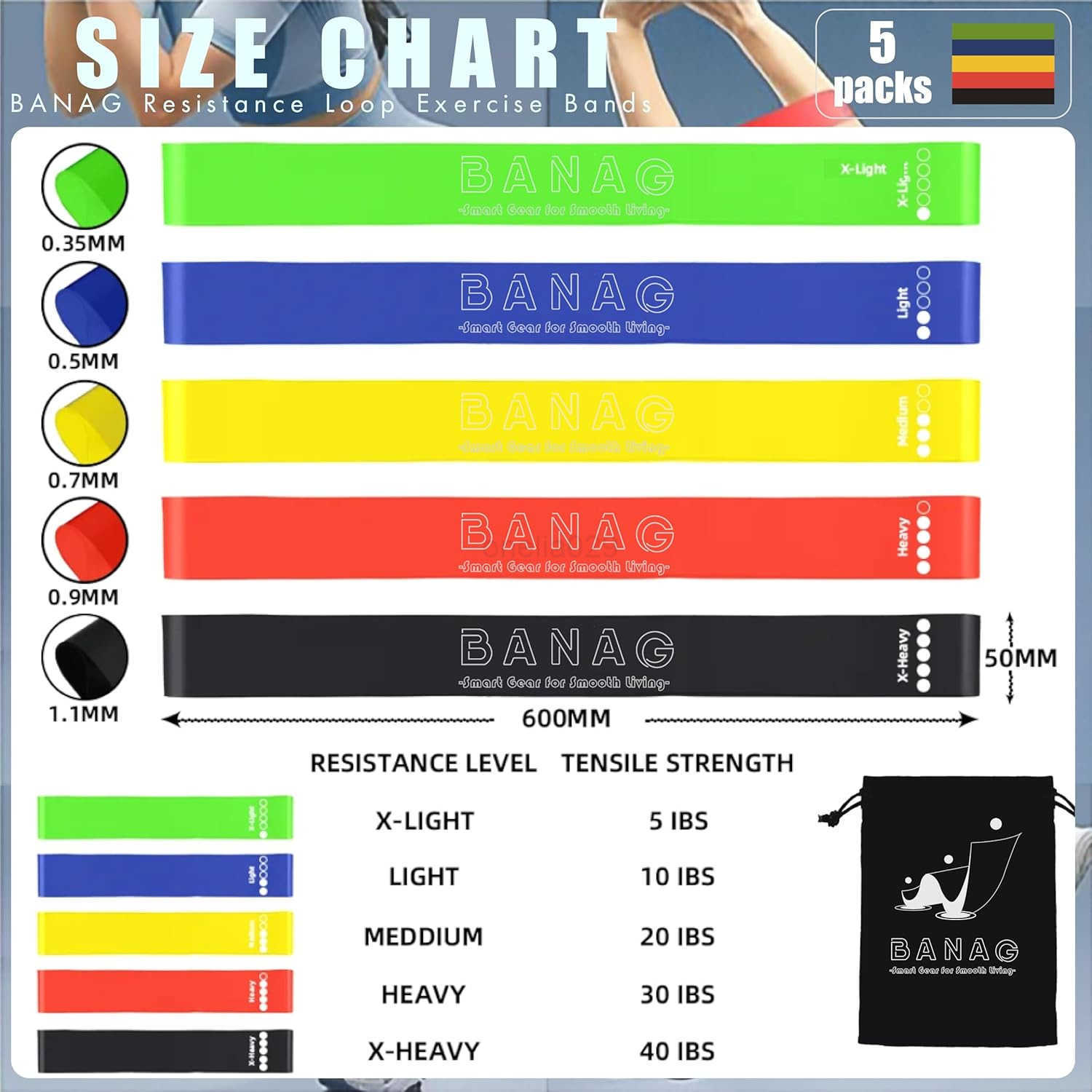 Resistance Bands Set of 5 Exercise Loop Bands for Men Women Fitness Yoga Stretching Physical Therapy with Carry Bag W250912