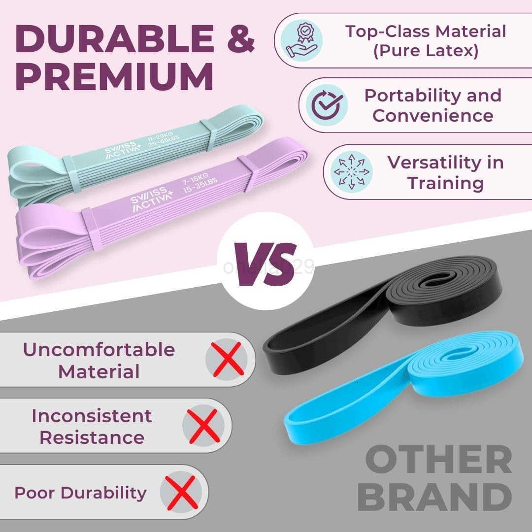 Activa Resistance Bands 1565 LBS Exercise Bands for Women Booty Bands for Exercise Pilates PullUp Glutes Resistance Bands for Working Out Workout Band