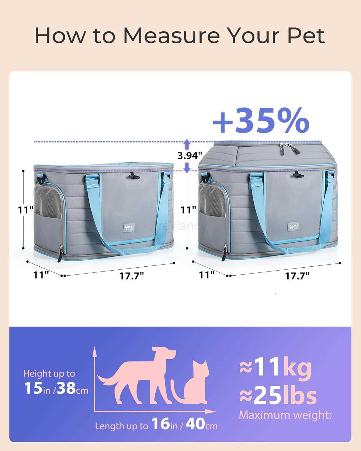 Pet Carrier NOBLE DUCK Airline Approved Pet Travel Bag for CatsDogs Up to 20 Lbs SoftSided MultiSided Breathable with AntiEscape Zipper Privacy CurtaW
