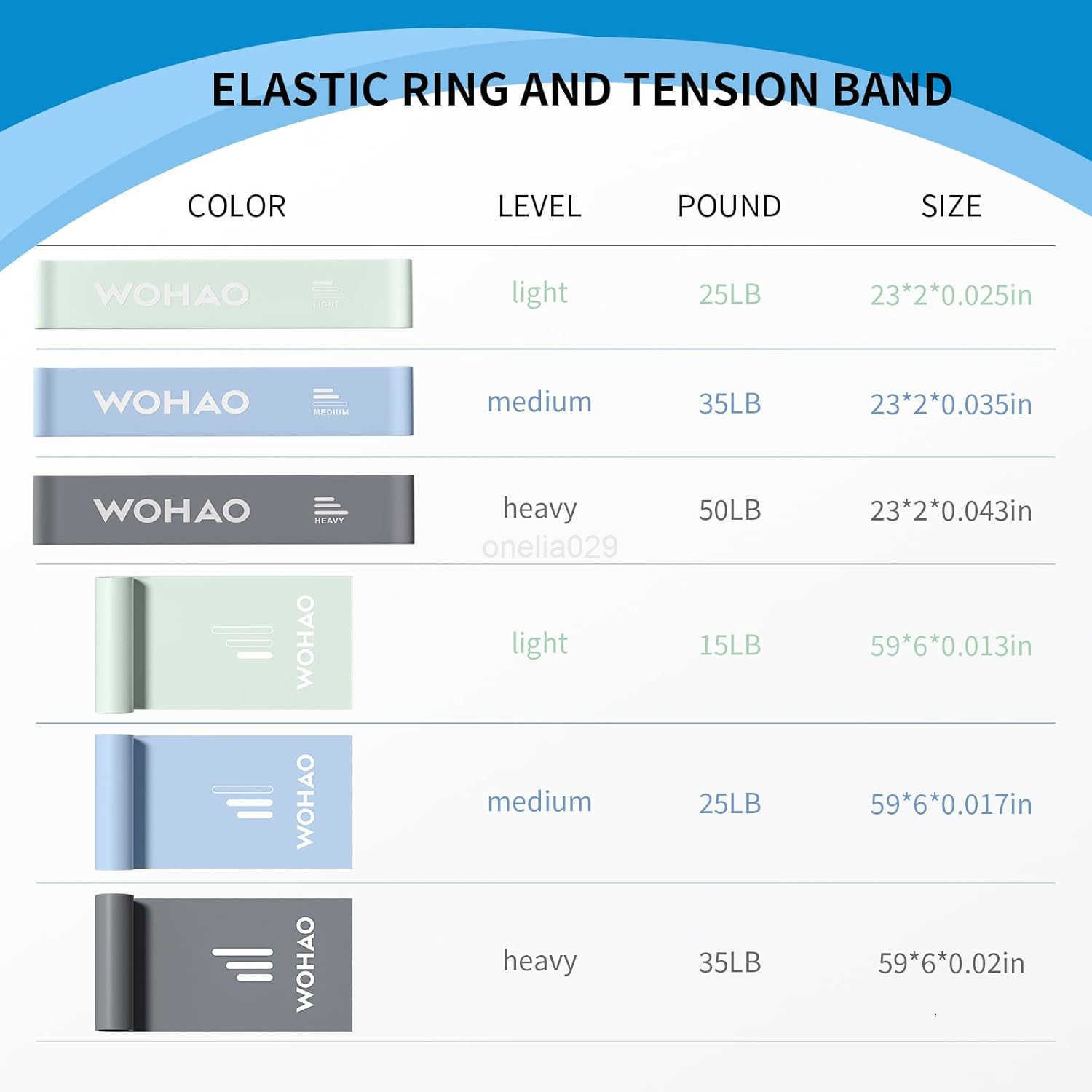 Resistance Band Set Two Resistance Levels Stretch Bands for Working Out Women or Men Strength Training Home Fitness Toning Stretching Yoga Pilates W25