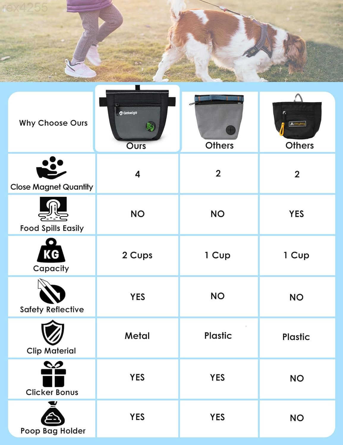 Pouch and Training Clicker Upgrade Two Magnetic Closure to Prevent Spills 2 Cup Treat Bag with Poop Bag Dispenser Metal Clip Waist Belt Fanny Pack for