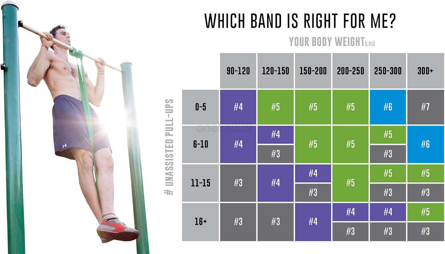 Functional Fitness Pull Up Assist Resistance Bands Heavy Duty Exercise Bands for Powerlifting Mobility and Stretching Travel Friendly Resistance Bands