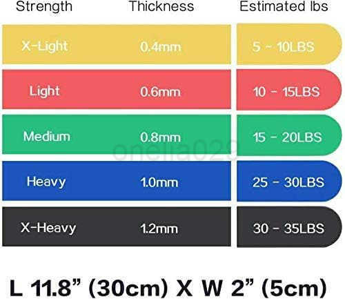 Resistance Loop Bands with Workout Poster 165x 224Set of 5 Exercise Bands for Crossfit Workout and Physical Training W250912