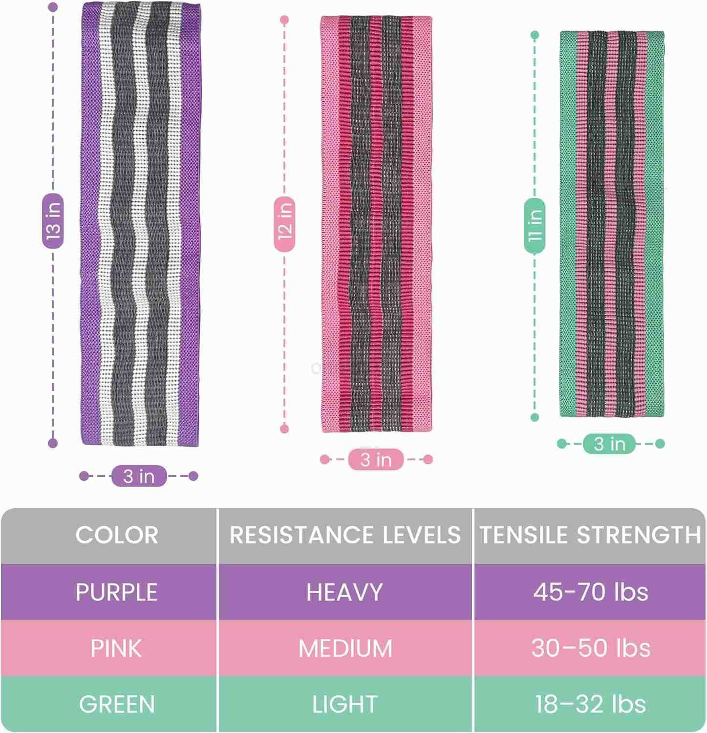 Resistance Bands Set 3Piece Fabric Booty Bands for Women Men NonSlip Workout Bands for Glutes Legs Yoga Includes Instruction Manual W250912