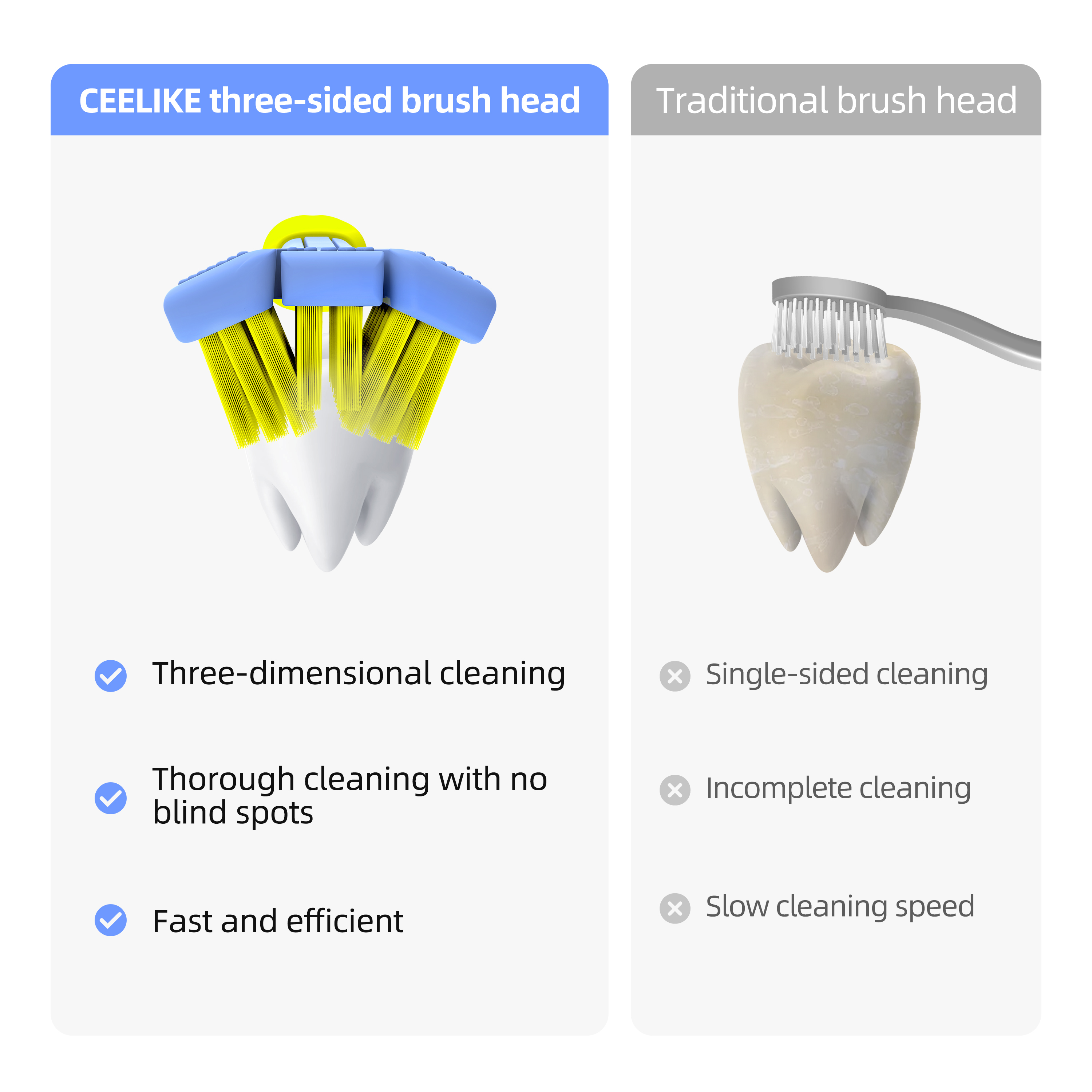 CEELIKE U-Shaped Toothbrush 3-Sided Oral Cleaner for Adults and Kids