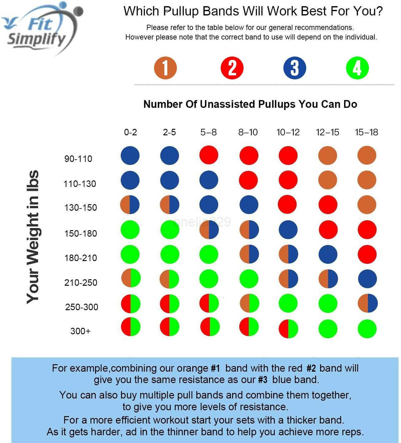 Fit Simplify Pull Up Assist Resistance Bands for Fitness Physical Therapy Stretching Mobility and Exercise W250912