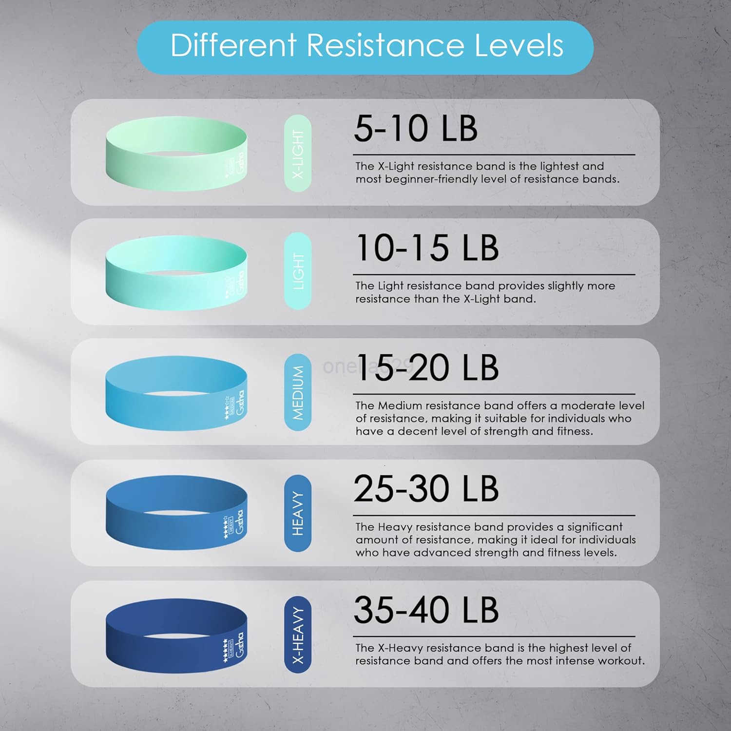 Resistance Bands Set 5 Pack Premium Natural Latex Loop Bands for Strength Training Home Workouts Physical Therapy Yoga Exercise Bands with Carry Bag X