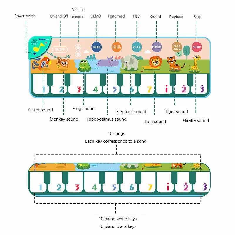 110x36cm Musical Piano Mat for Kids Toddlers Floor Keyboard Dance Mat with 8 Animal Sounds Baby Mat Educational Toys C250913
