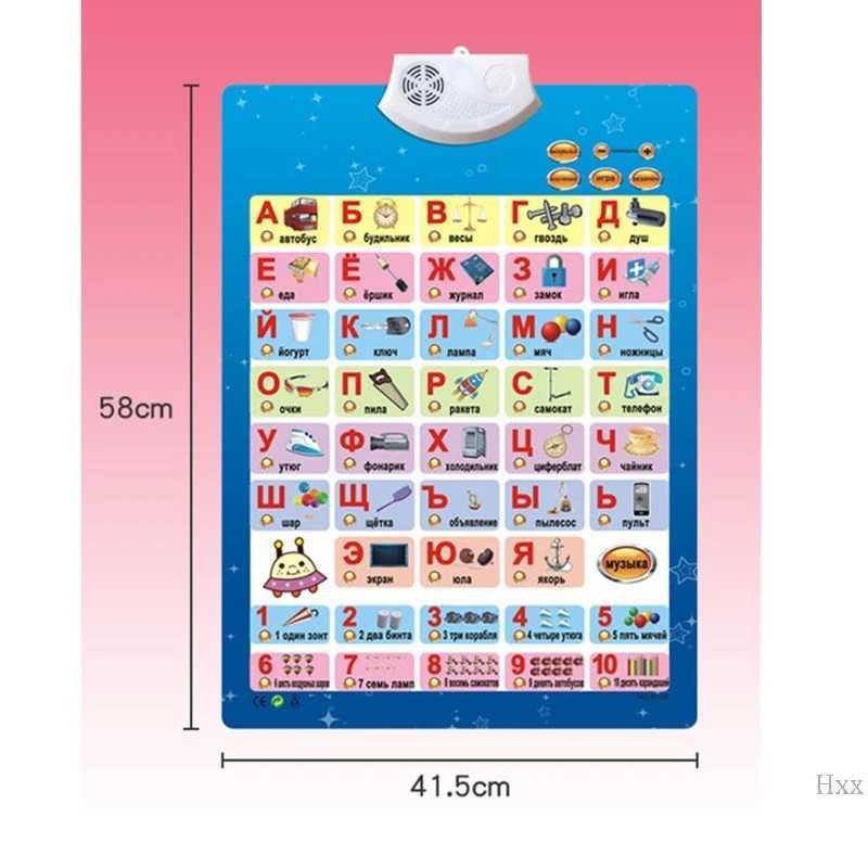 New Russian Music Alphabet Talking Poster Russia Kids Education Toys Electronic ABC Poster Educational Phonetic Chart Baby Toy C250913