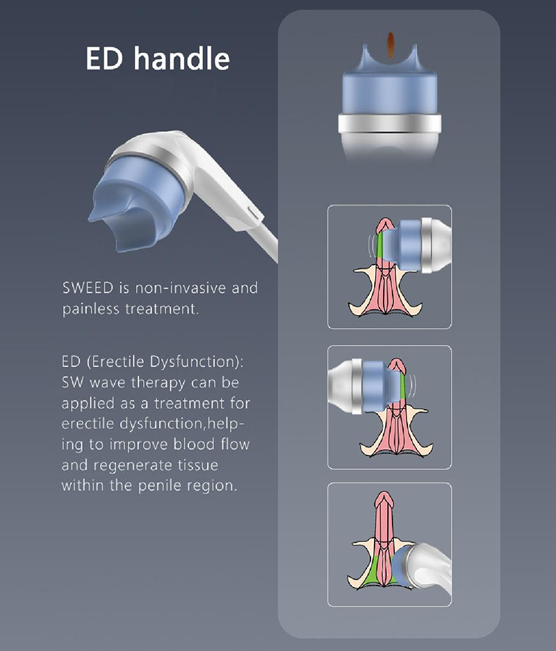 Multifunction SWEED Focused Shockwave Physiotherapy Machine for Pain Relief, Sports Injury and Body Rehabilitation