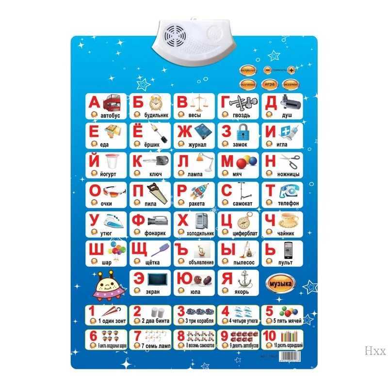 New Russian Music Alphabet Talking Poster Russia Kids Education Toys Electronic ABC Poster Educational Phonetic Chart Baby Toy C250913