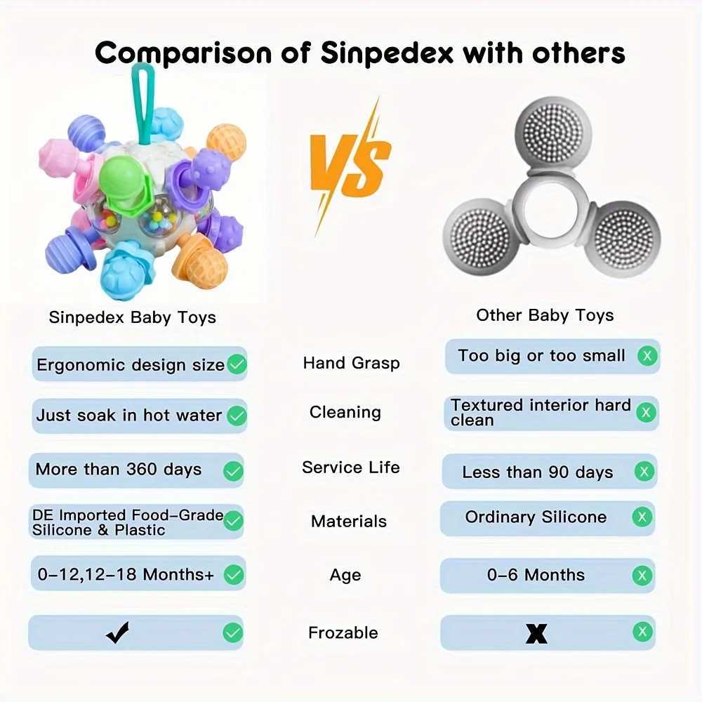 Montessori 012 Months Baby Sensory Rattle Teether Toys Grasping Activity Development Silicone Toys Birthday Christmas Gift C250913