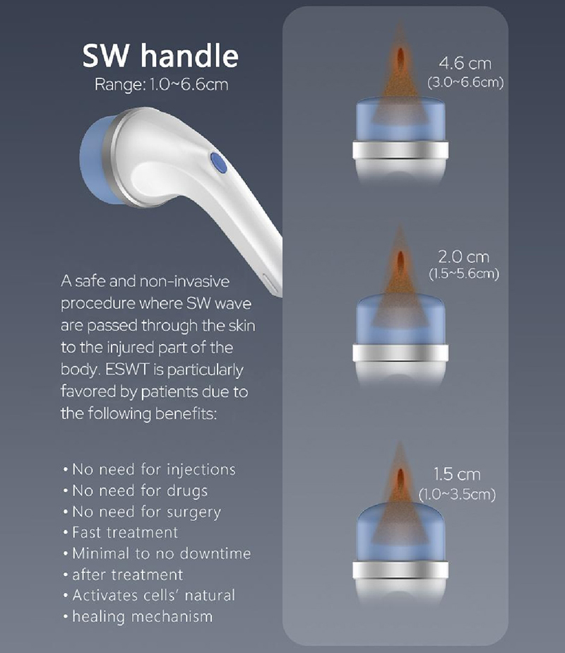 Multifunction SWEED Focused Shockwave Physiotherapy Machine for Pain Relief, Sports Injury and Body Rehabilitation