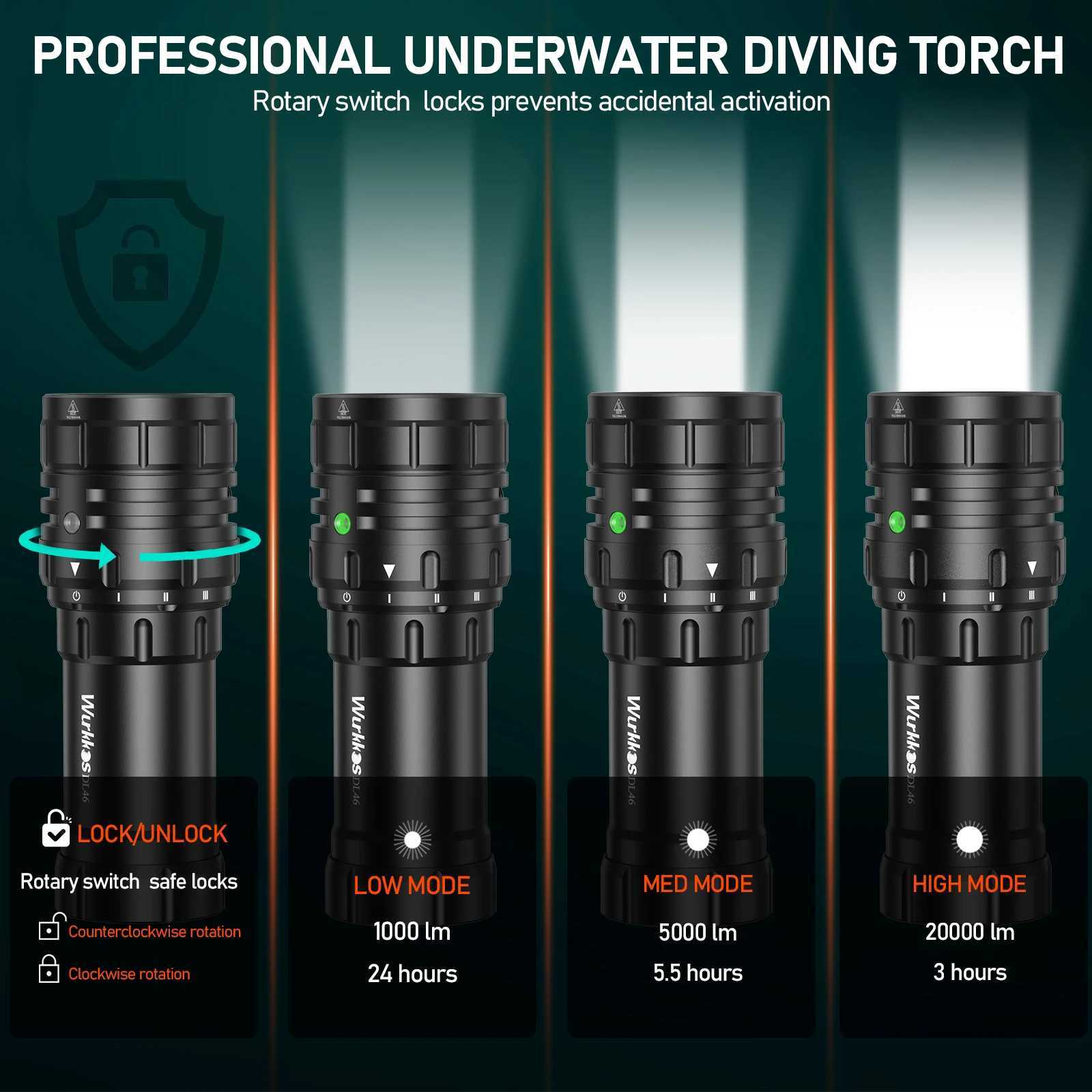 Wurkkos DL46 20000LM Super Bright Diving Flashlight 608M Range Rechargeable Underwater Lantern 30000mAh 46950 Battery Power Bank C250915
