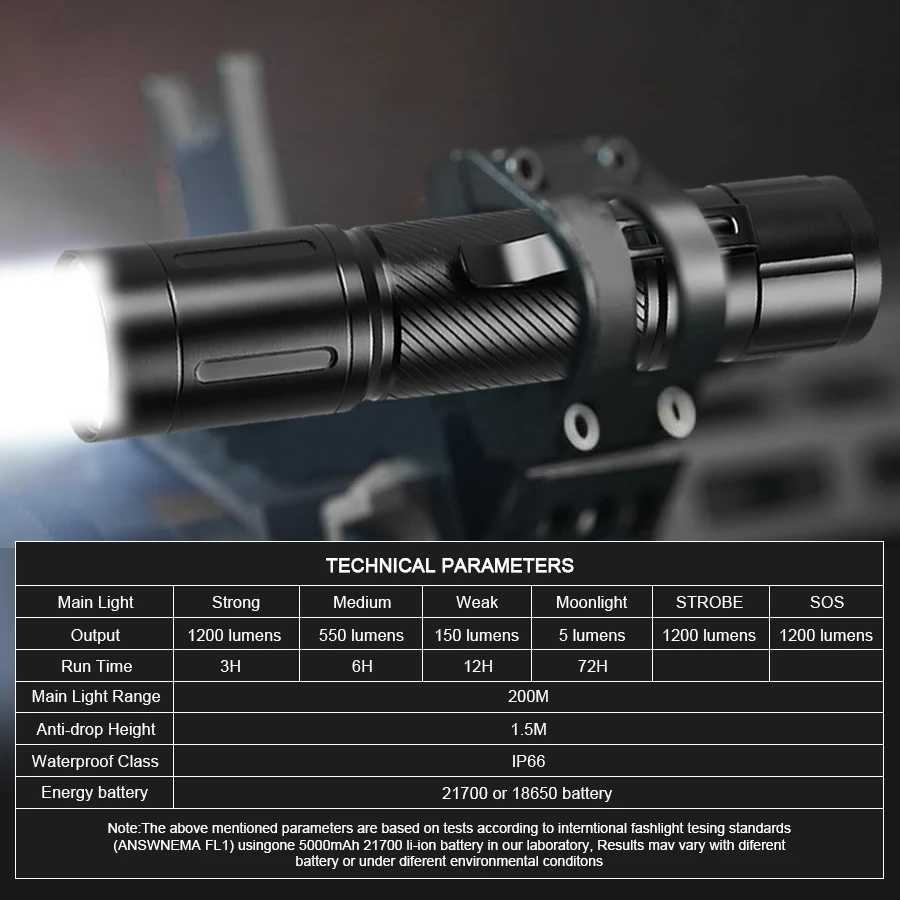 1200LM High Power LED Flashlight IP66 Waterproof Tactical Torch Light Builtin 21700 Battery Outdoor Emergency Fishing Lantern C250915