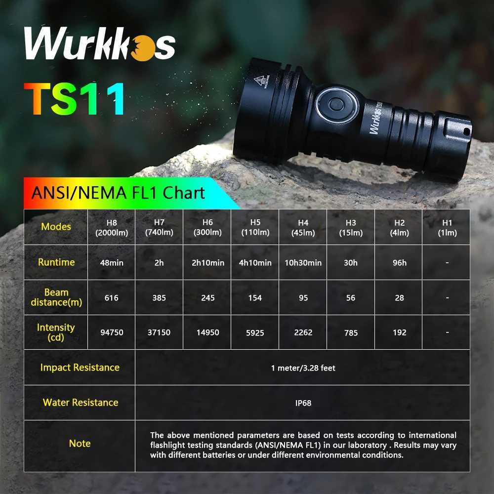 Wurkkos TS11 18350 EDC Mini RGB Auxiliary Flashlight Powerful 2000LM USBC Rechargeable SFT40 Torch IP68 Work Light Anduril 20 C250915