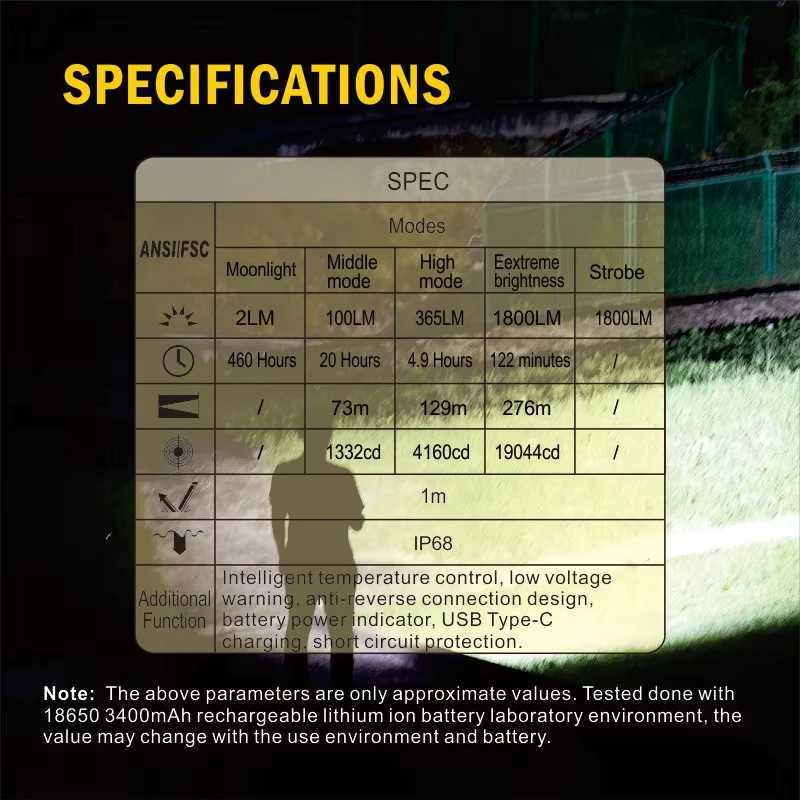 TL1 Tactical 18650 Flashlight 1800LM Powerful LED Light TypeC Rechargeable Torch with Dual Switch Power Indicator Portable Lamp C250915