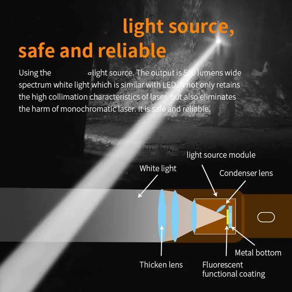 Highpower strong light LED flashlight zoomable USB rechargeable with and ultrabright longrange Aluminium alloy outdoor torch C250915