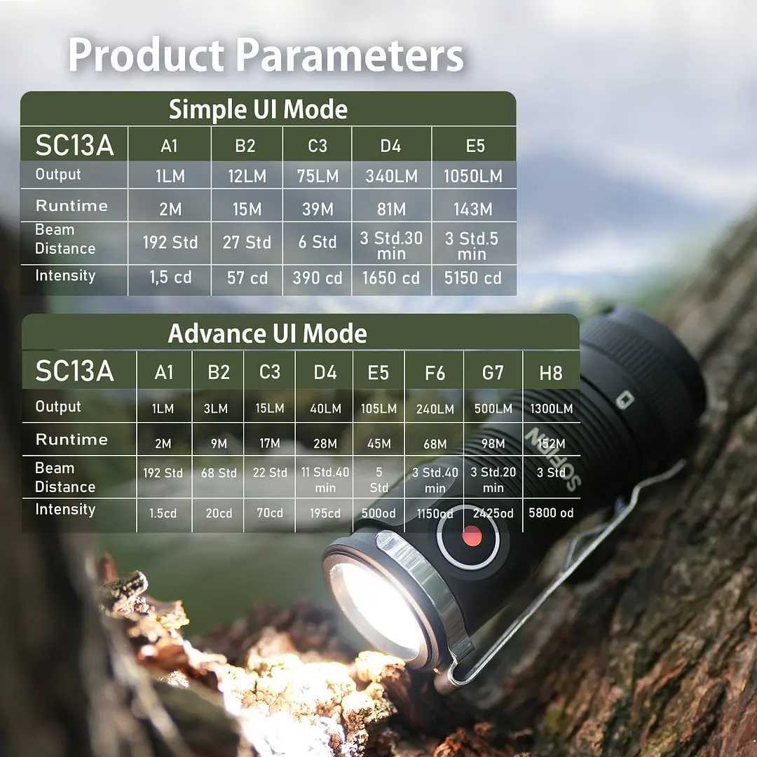 Sofirn SC13A Anduril Powerful Light 519A 1300lm Tactical 18350 Rechargeable Flashlight 5000K High CRI Keychain Emergency Torch C250915