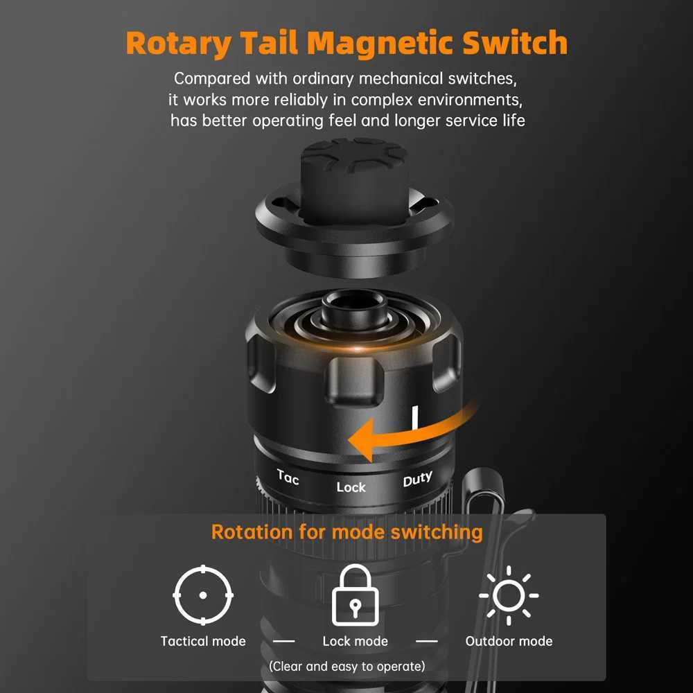 Sofirn New SK1 1300lm Tactical Flashlight SFT25R LED Light 18650 USB C Rechargeable 479m EDC Torch IP68 Lamp with Dual Switch C250915