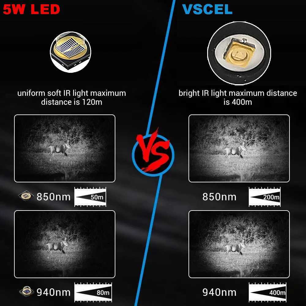 Infrared complement 7W VCSEL 850nm940nm Zoom Infrared Flashlight with Mute Adjustable Power 810nm IR Light C250915