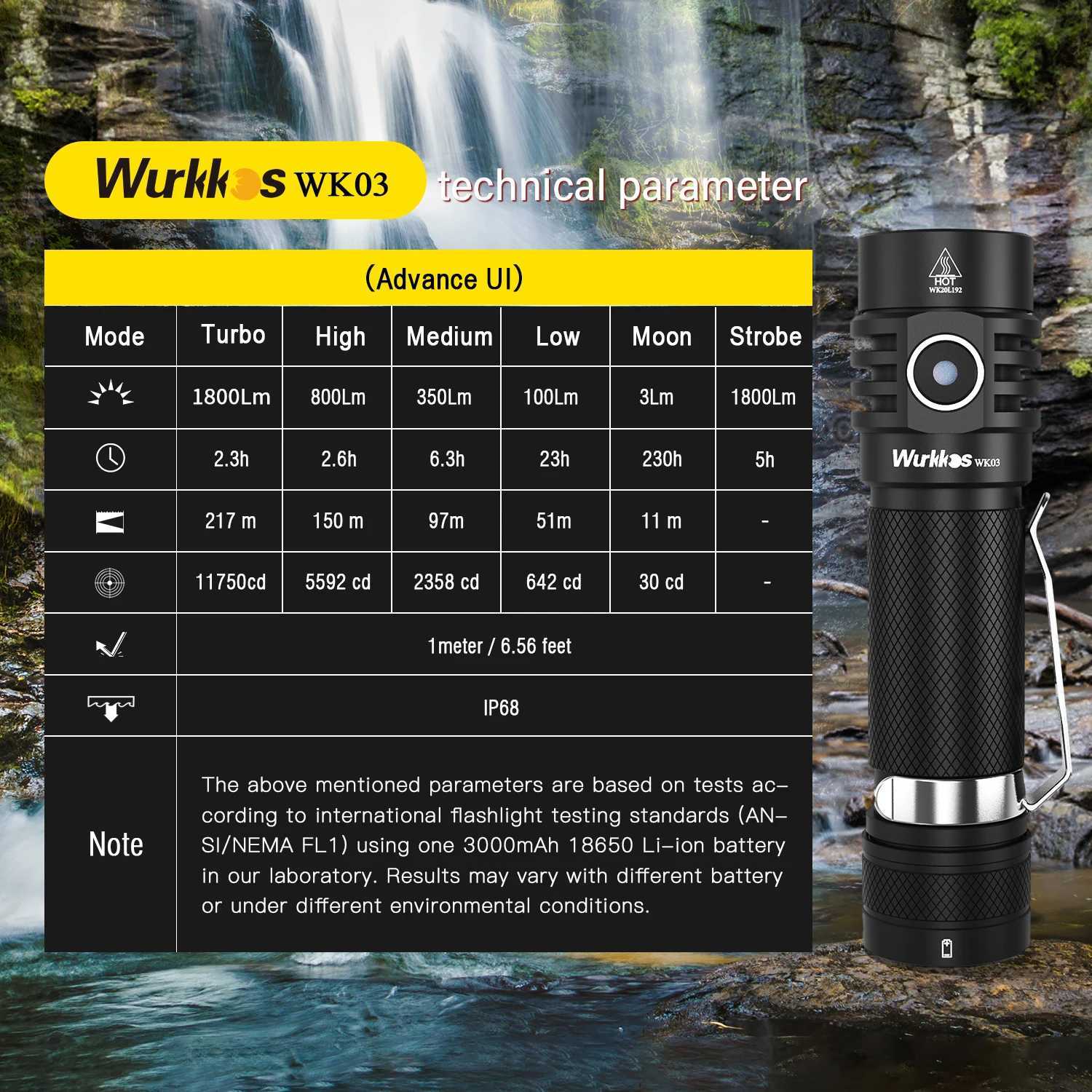 Wurkkos WK03 EDC Torch 1800LM High Power LED Flashlight 18650 SST40 Work Light IP68 Rechargeable Lamp Camping Outdoor Lighting C250915