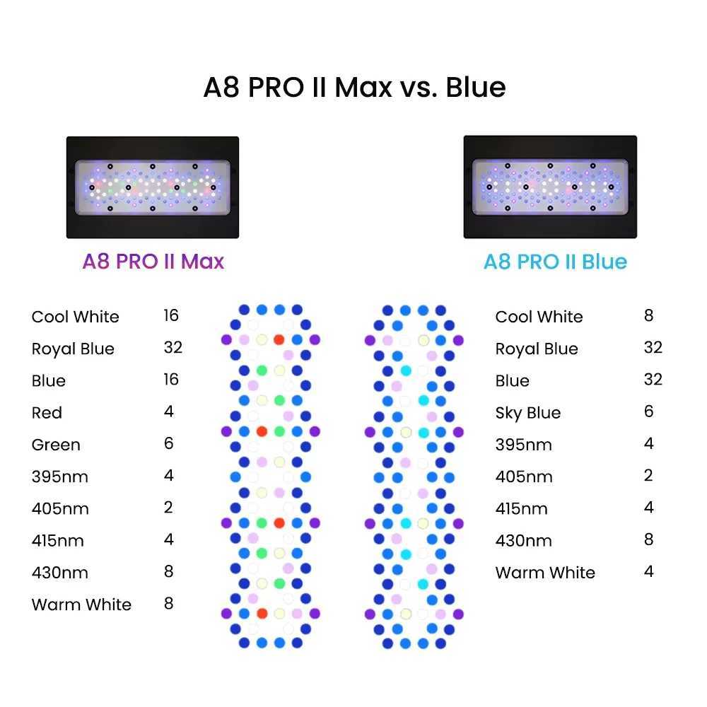 AIPAI A8 Pro II MaxBlue 240W s LED Beads Full Spectrum WIFI 8 Channels Marine Coral Reef Professional Aquarium Light W250916