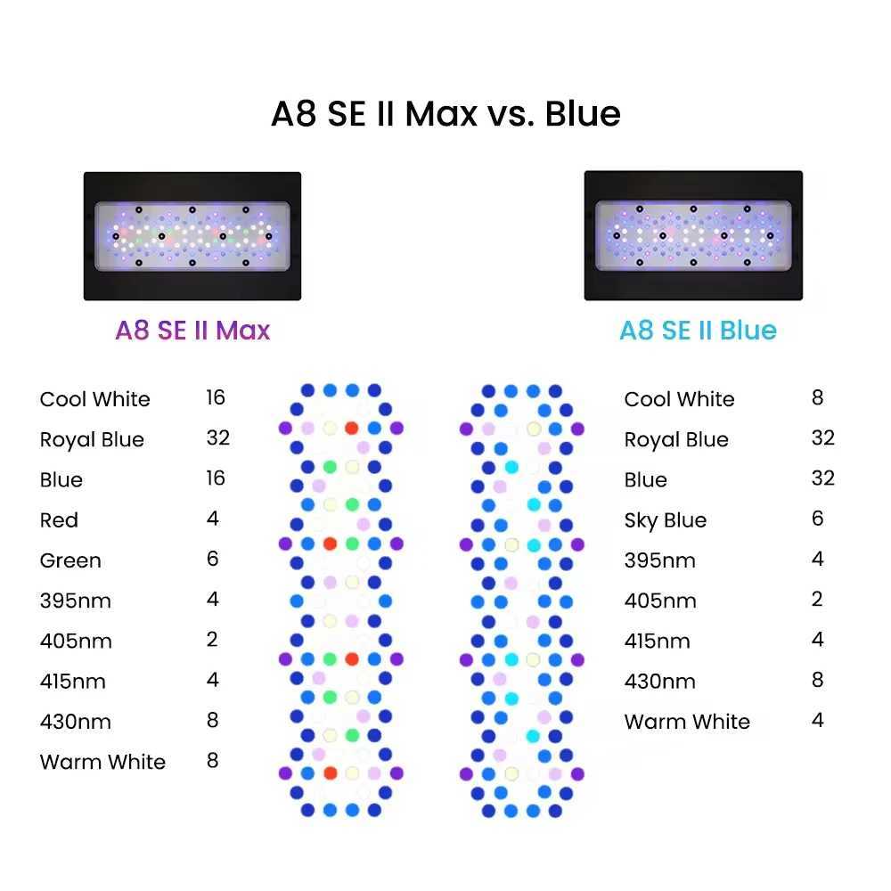 AIPAI A8 SE II MAXBlue 240W Full Spectrum WIFI App Marine Aquarium Coral Light for Saltwater Coral Reef Tank W250916