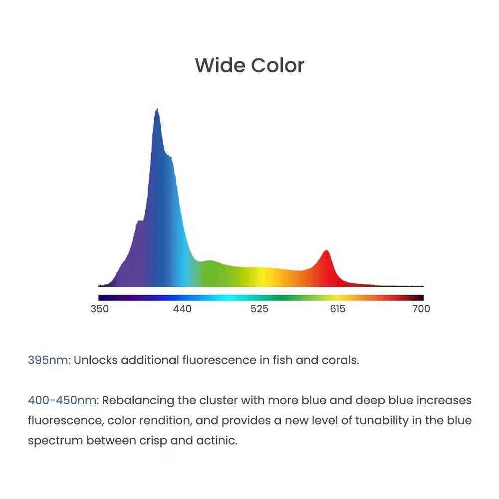 AIPAI A8 Pro II MaxBlue 240W s LED Beads Full Spectrum WIFI 8 Channels Marine Coral Reef Professional Aquarium Light W250916