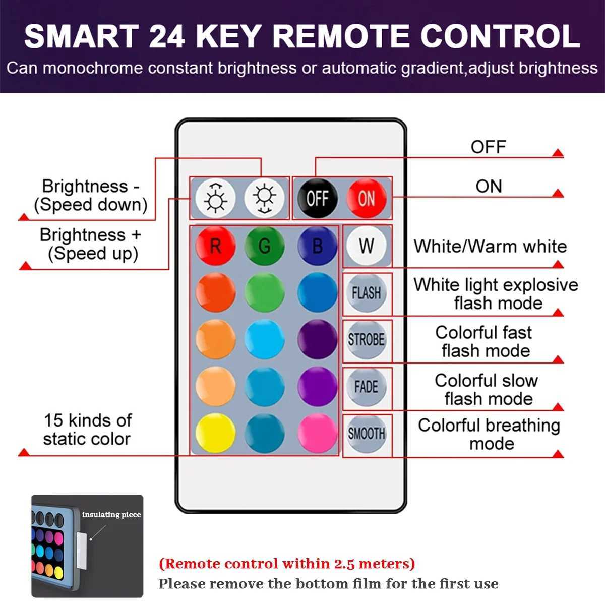 110PCS E14 Candle LED Bulb RGB 24 Key Remote Control Dimmable 6W AC220V 110V Colorful Change for Bedroom Living Room Lamp C250917