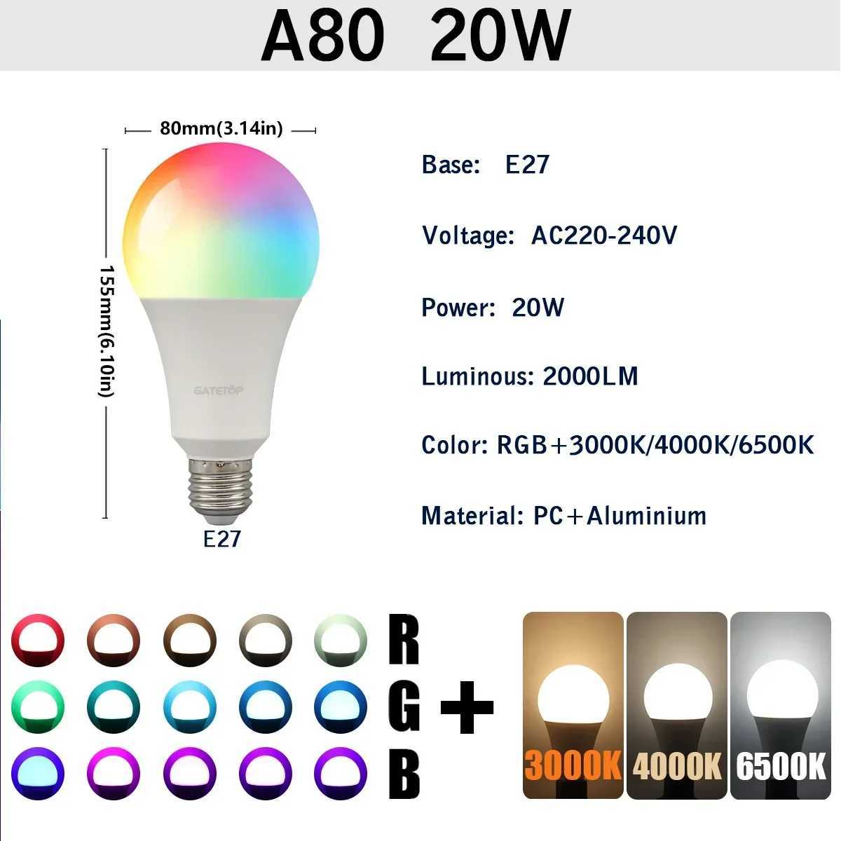 110Pack Dimmable RGBW A80 LED Bulb Lamp 20W 2000LM AC 220V Red Green Blue Yellow Light Colorful Change for Bedroom LivingRoom C250917