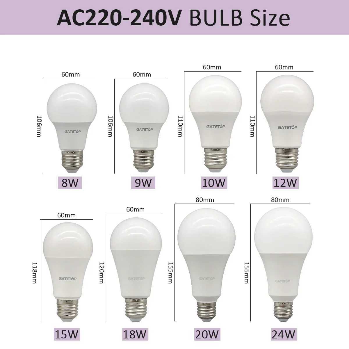 5PCS E27 B22 Base Bulb Led Lamps A60 A80 AC220V 230V 110V Light 20W 24W Lamps for Home Derection Living Room Lighting Bombilla C250917