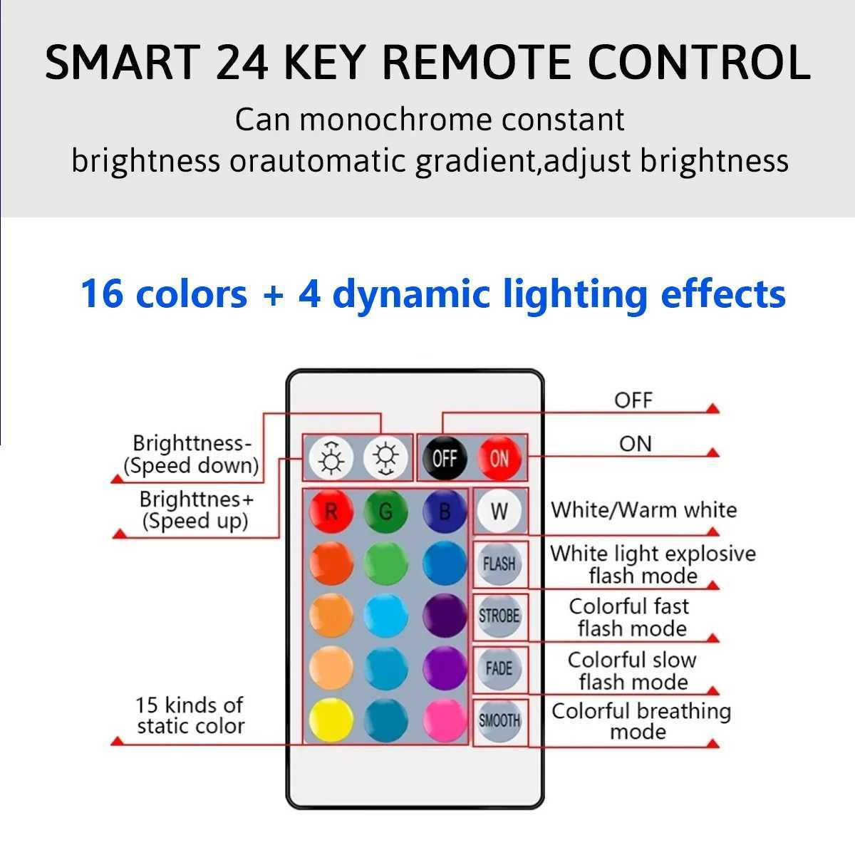 110PCS Super Bright 20W RGB LED Bulb Lamp 24 Key Remote Control Dimmable AC220V Colorful Change for Bedroom LivingRoom Home C250917