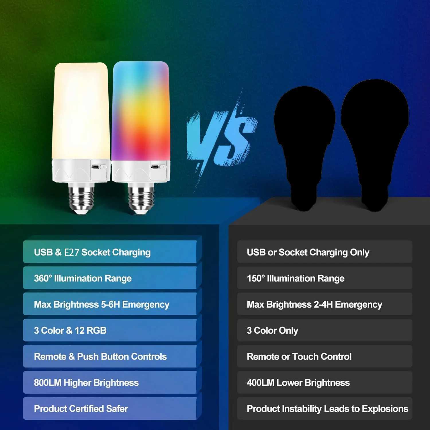 Rechargeable Emergency Light Bulb with Remote Color Changing Battery Powered USB LED Bulbs 12 RGB Color Dimmable E27 for Power C250917