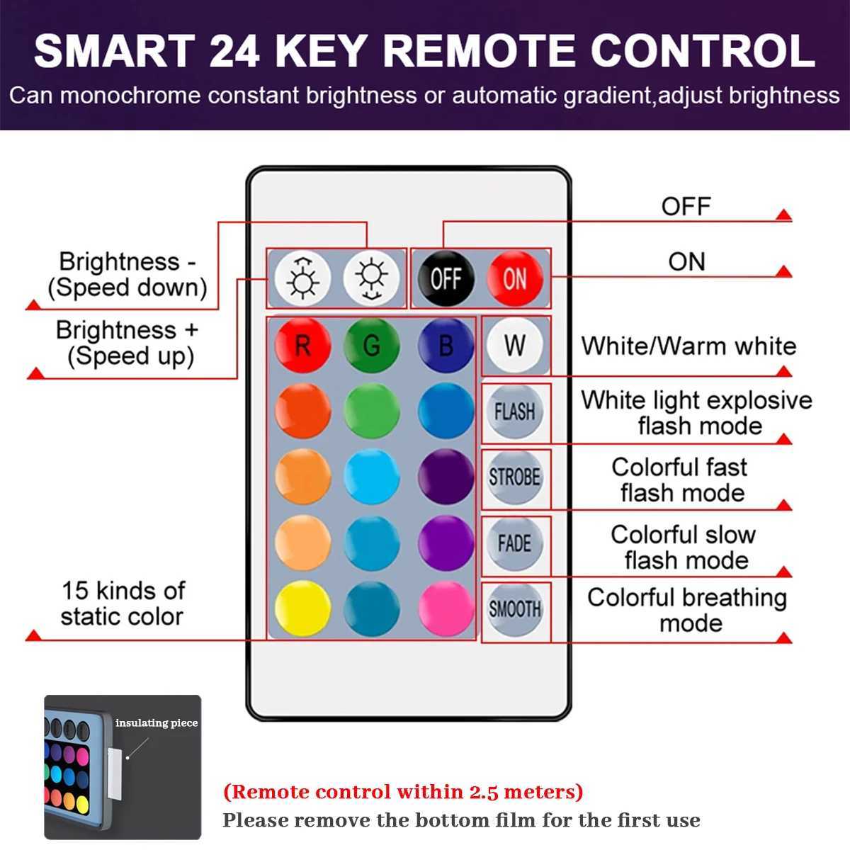 2pcs RGB Bulb E27 B22 E14 GU10 LED Multicolor light 16 Colors 220V 110V Smart lighting Dimmable 24 Key Remote Control Lamp C250917