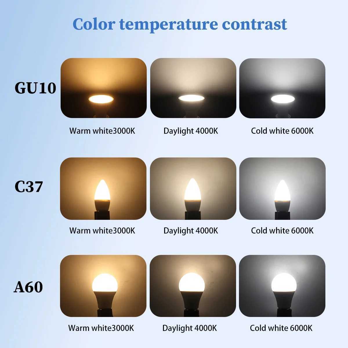 1050pcs E14 E27 GU10 LED dimming bulb candle lamp Spot light 220V 5W 7W 10W in accordance for 90 dimmer applications month C250917