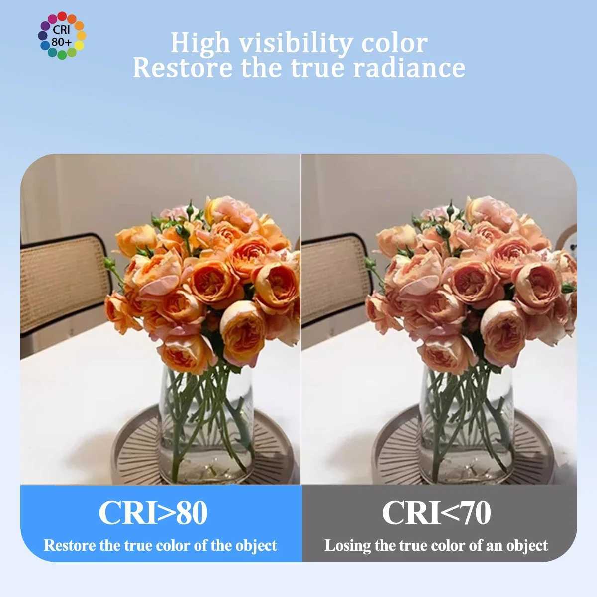 120Pcs LED Bath Bulb Lamp E27 E14 Mushroom Bulb R50 R63 R80 220V 6W 10W 12W Non Strobe Warm Cold Light In Line with ERP20 C250917