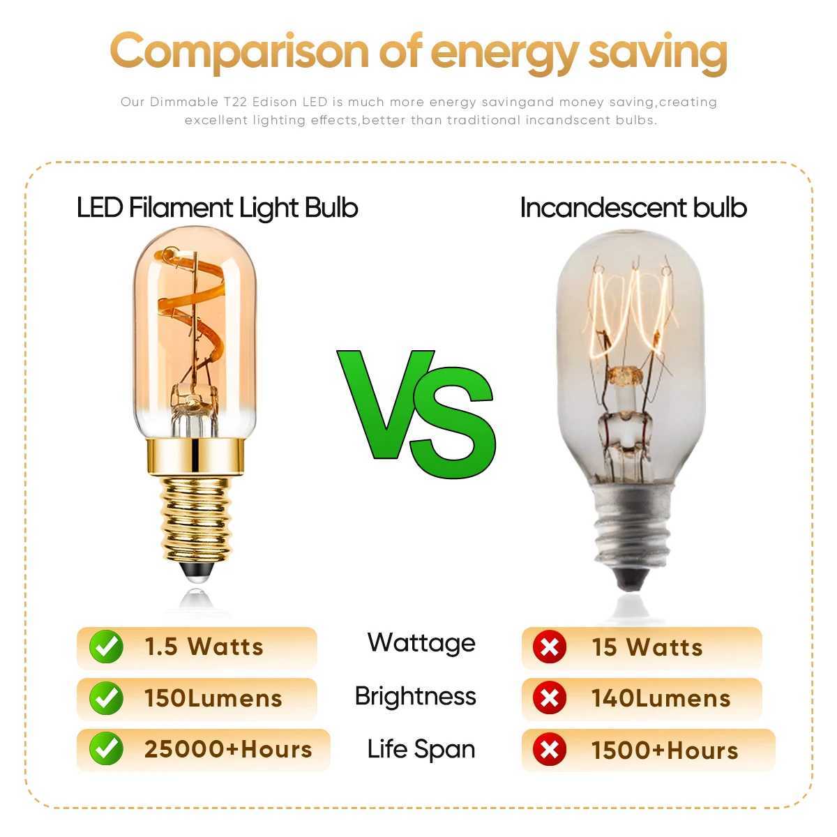 Dimmable T22 E14 Led Bulb 220V 15W Edison Spiral Filament Lamp Warm White Salt Lamps Retro Night Lights Mini Tube Light Decor C250917