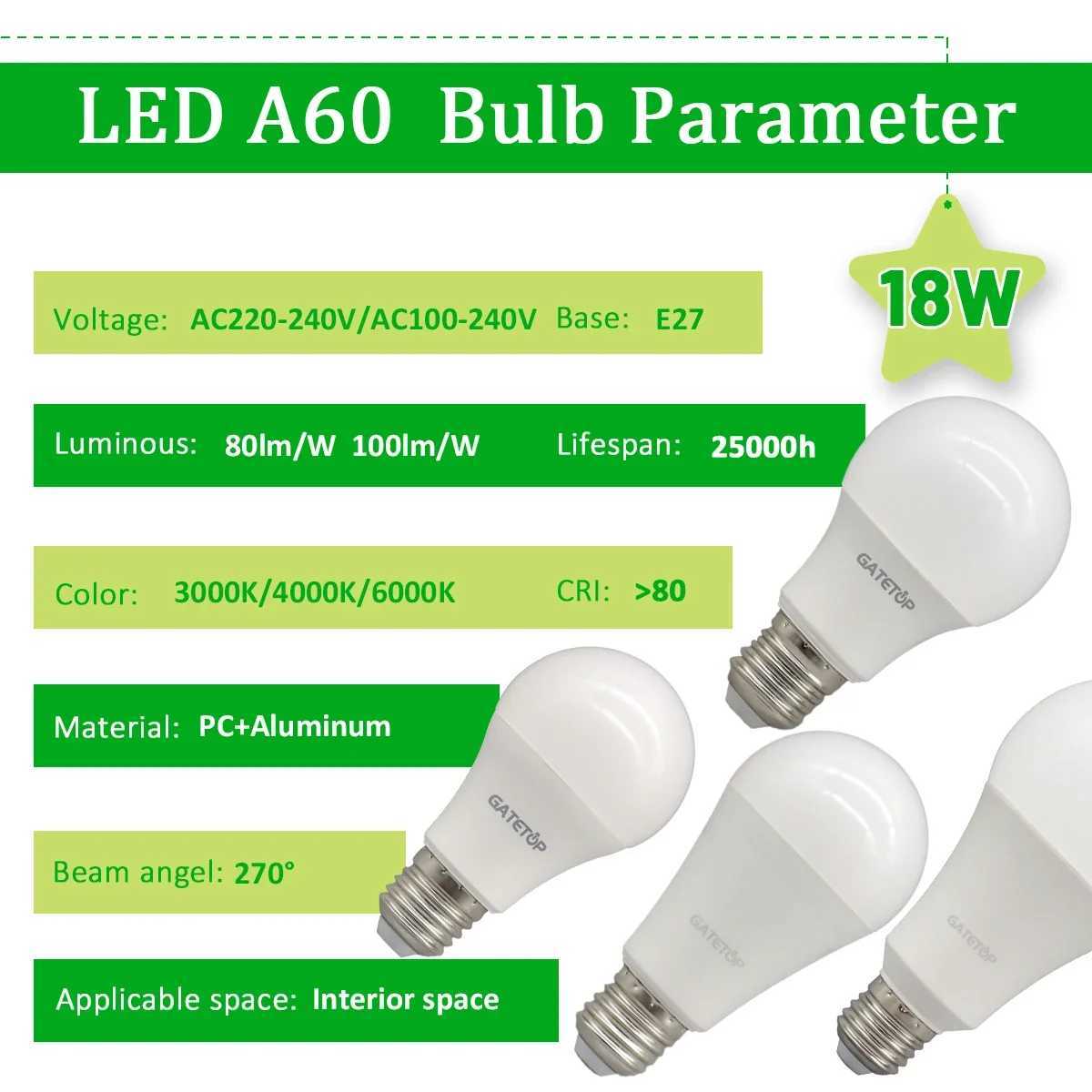 110pcsLot E27 LED Light Bulb AC 110V 220V 230V 240V 18W LED Lamps Bulb Indoor Lighting For Home Chandeliers Spotlight C250917
