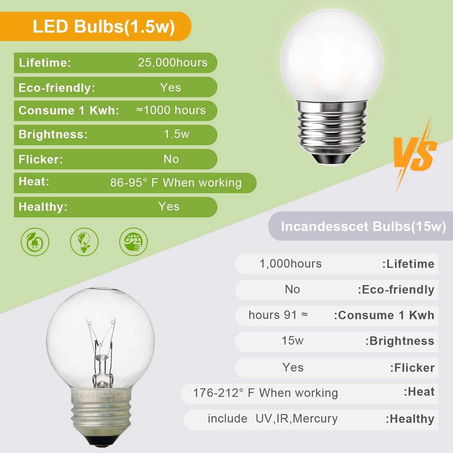 Edison G40 Led E27 Bulb 220V E26 15W Warm White Frosted Glass Globe Replaceable Pendant Chandelier String Light Filament Lamp C250917