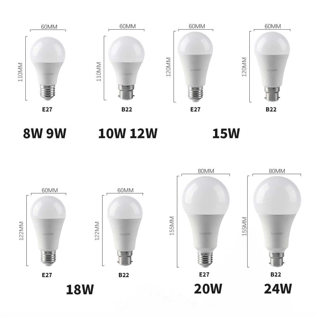 Factory direct LED bulb full voltage AC120V AC230V 8W24W B22 E27 high lumen without flicker 3000K4000K6000K warm white light C250917