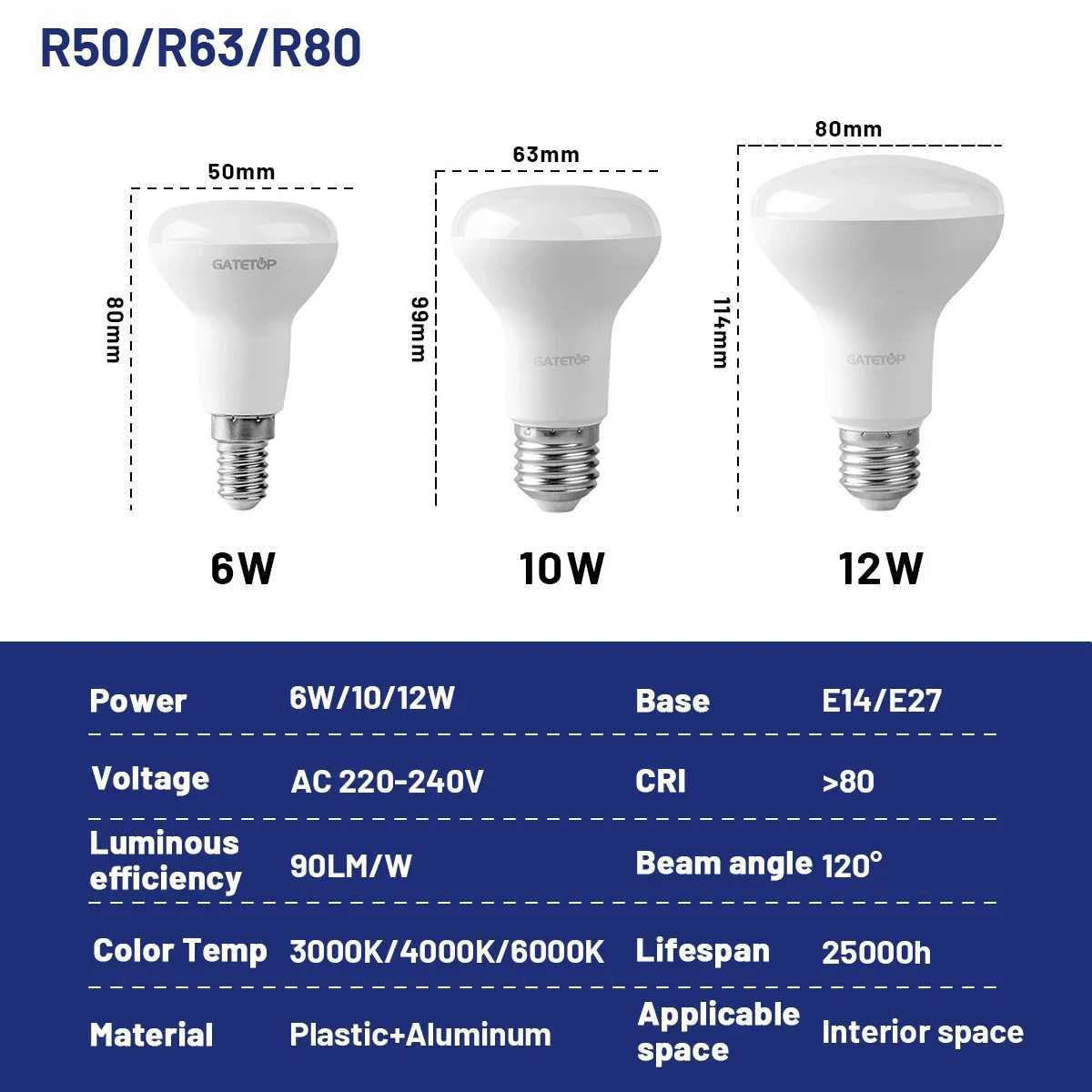 120Pcs LED Bath Bulb Lamp E27 E14 Mushroom Bulb R50 R63 R80 220V 6W 10W 12W Non Strobe Warm Cold Light In Line with ERP20 C250917