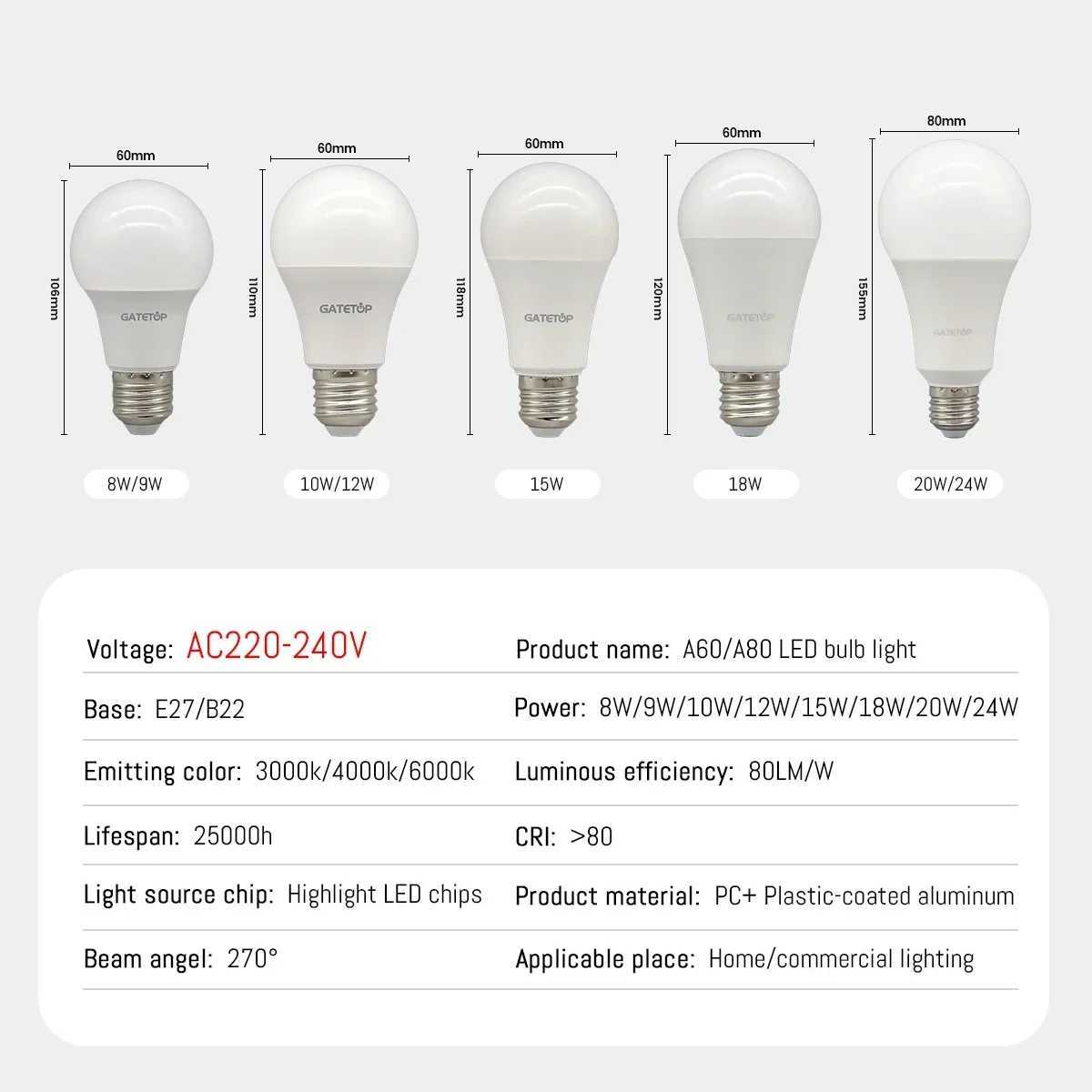 1PCS20PCS 8W24W E27 B22 Base A60 A80 EnergySaving LED Bulb AC 220V 230V 110V for Home Living Room Lighting Lampe Led C250917