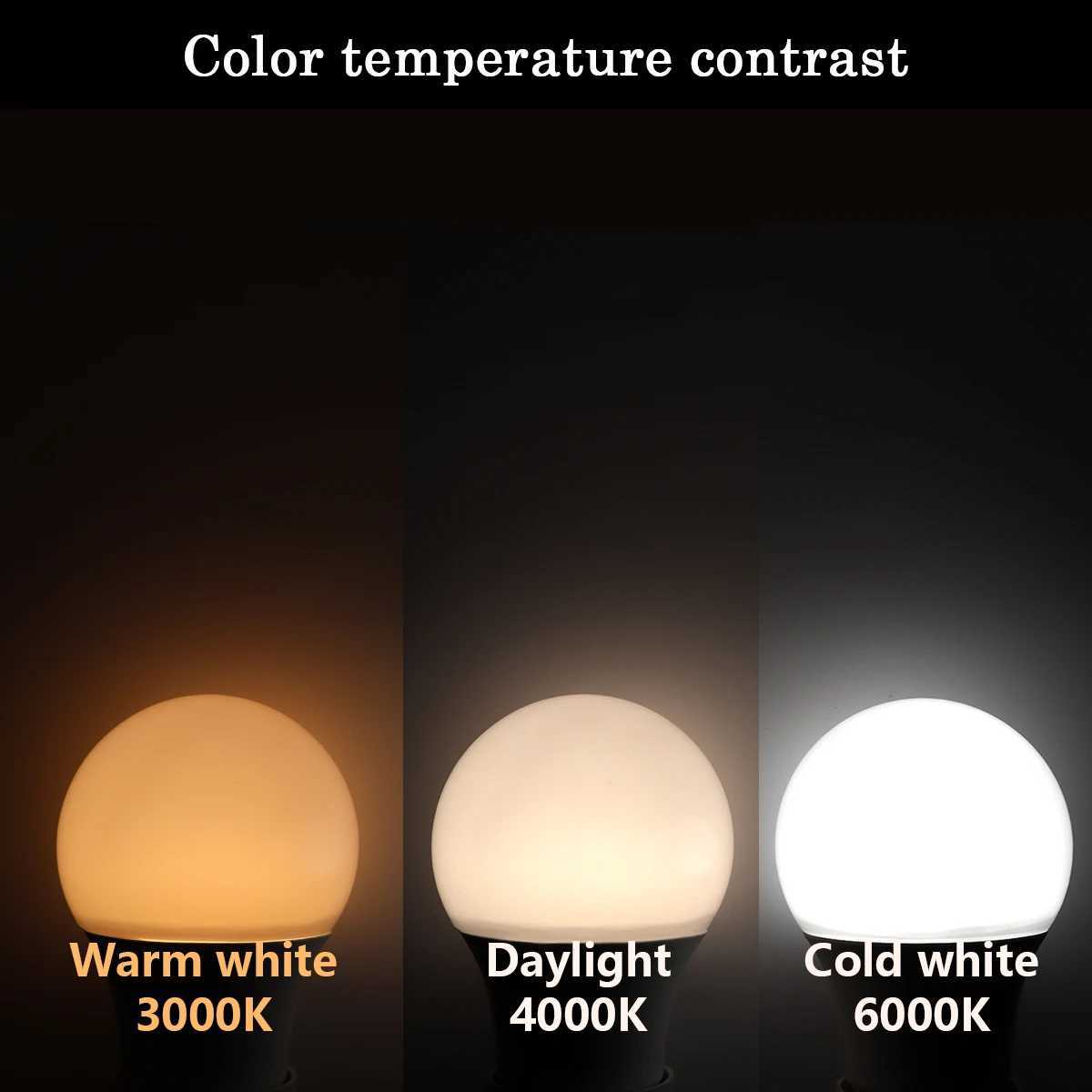 2pcsLOT Led Bulb Lamps E27 B22 AC120VAC220V Power 8W 9W 10W 12W 15W 18W 20W 24W Warm White Day White Cold White Lamps for Home C250917