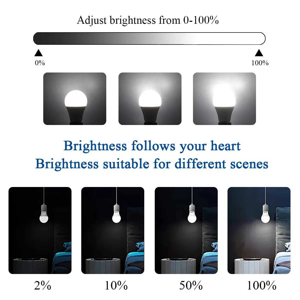 1050pcs E14 E27 GU10 LED dimming bulb candle lamp Spot light 220V 5W 7W 10W in accordance for 90 dimmer applications month C250917