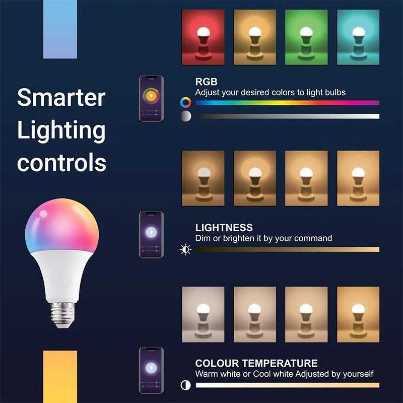 Tuya E27 LED Smart Bulb WIFI Bluetooth Dimmable Light LED Lamp 27006500k RGB APP Voice with Alexa Google Home Smart Life Decor C250917
