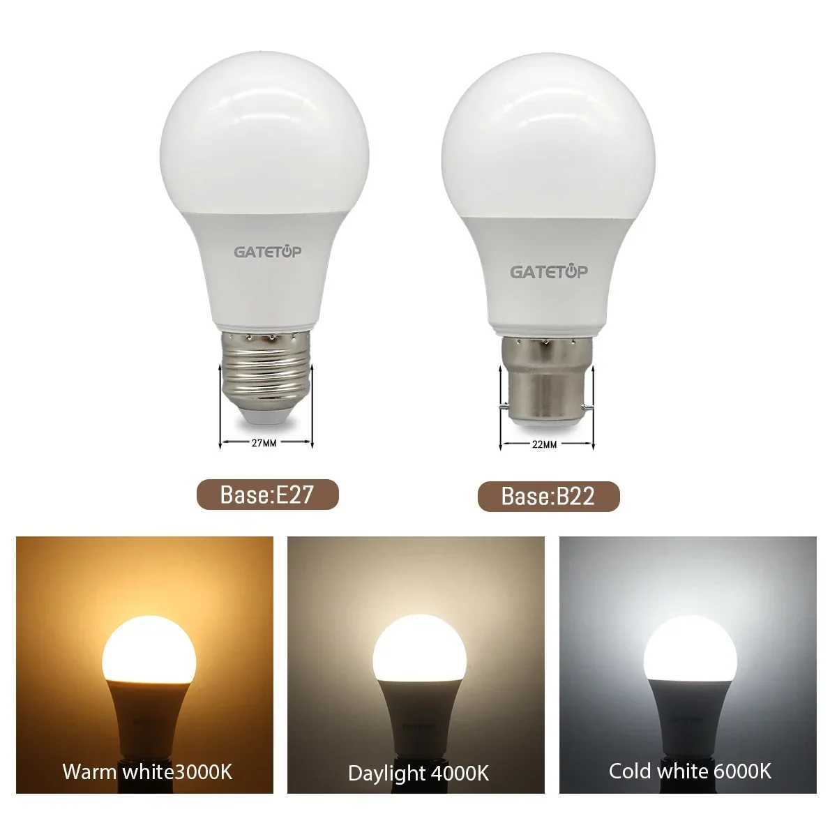 1PCS20PCS 8W24W E27 B22 Base A60 A80 EnergySaving LED Bulb AC 220V 230V 110V for Home Living Room Lighting Lampe Led C250917