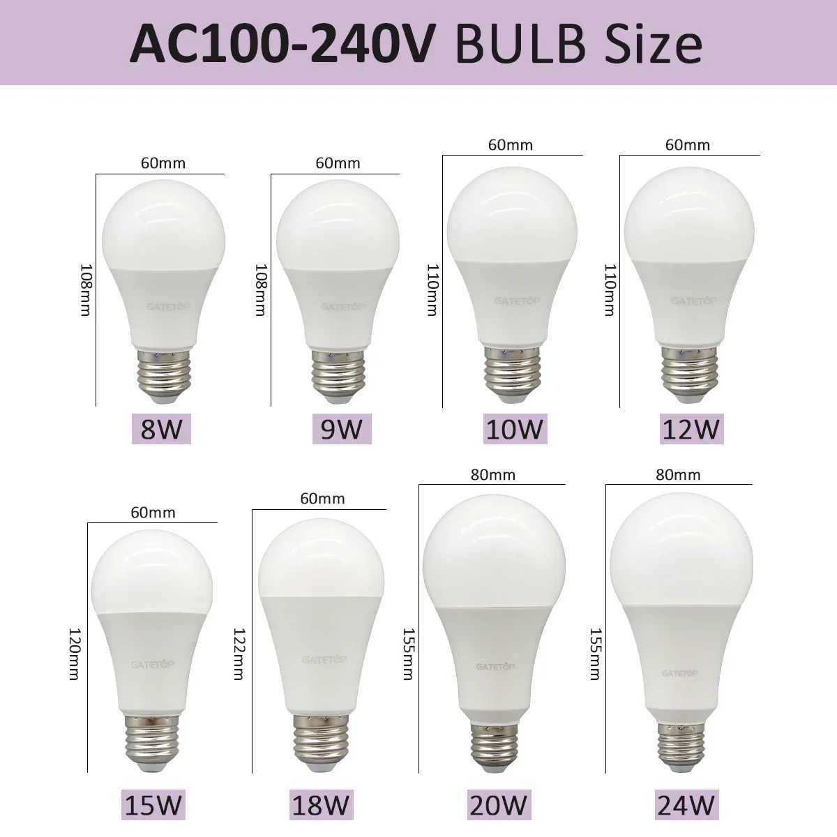 5PCS E27 B22 Base Bulb Led Lamps A60 A80 AC220V 230V 110V Light 20W 24W Lamps for Home Derection Living Room Lighting Bombilla C250917