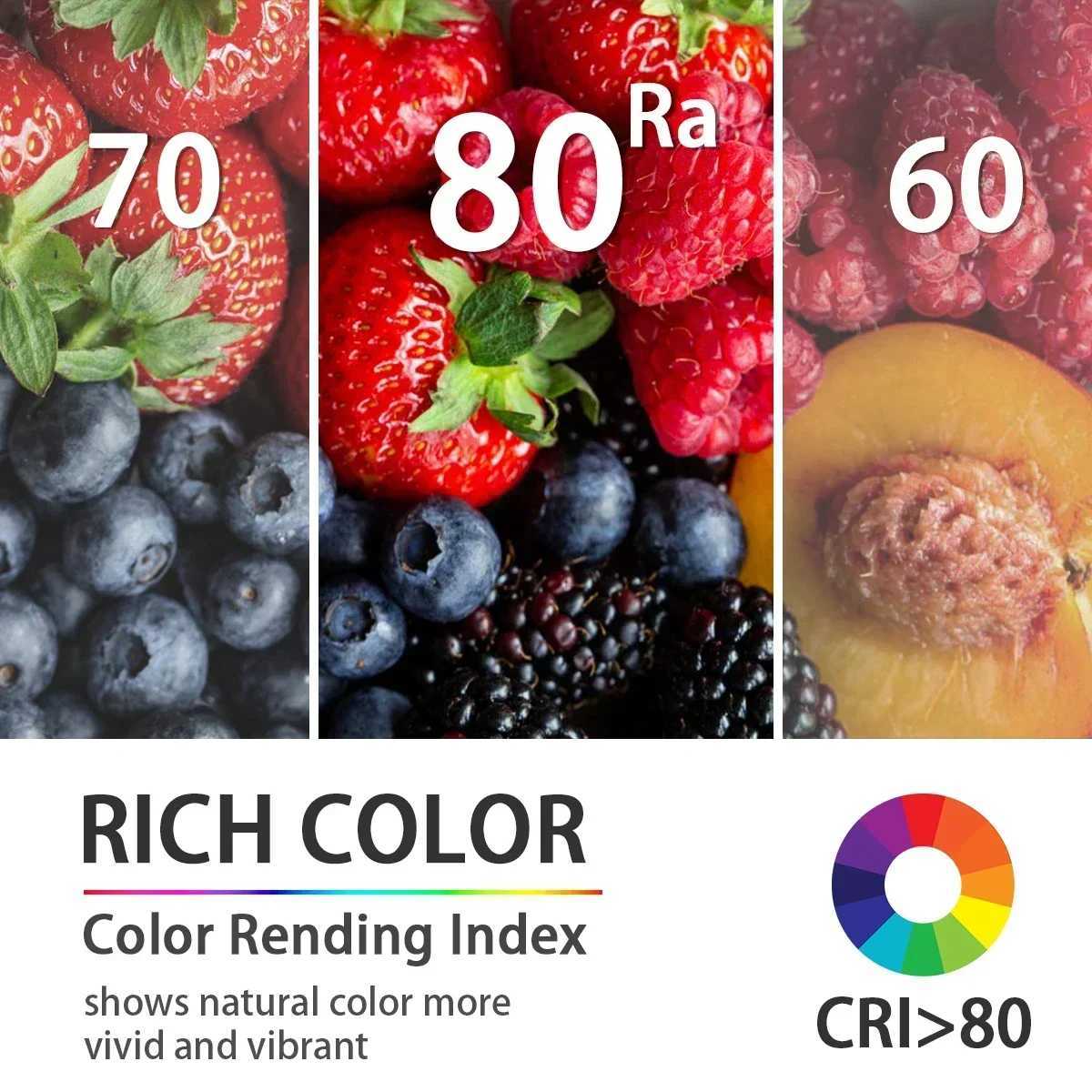 5Pack E14 LED Light Bulb 7W G45 C37 AC 220V 110V 120V EcoFriendly Mini Lamp NonFlicker 3000K 4000K 6000K Bulb C250917